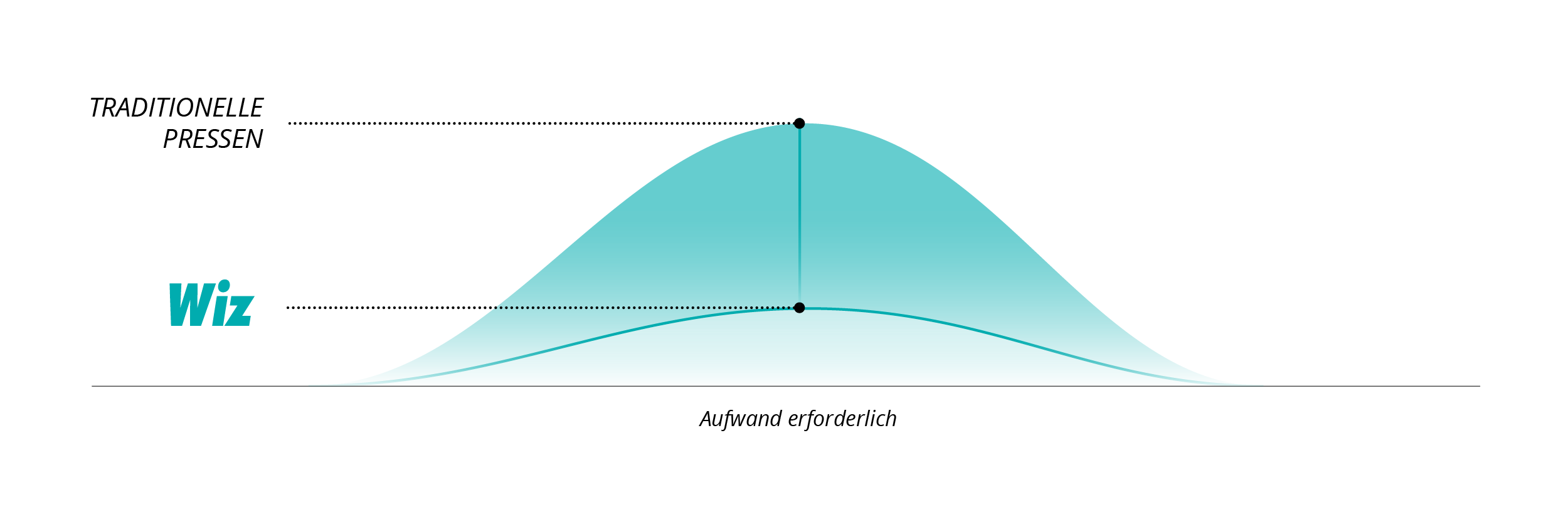 schema