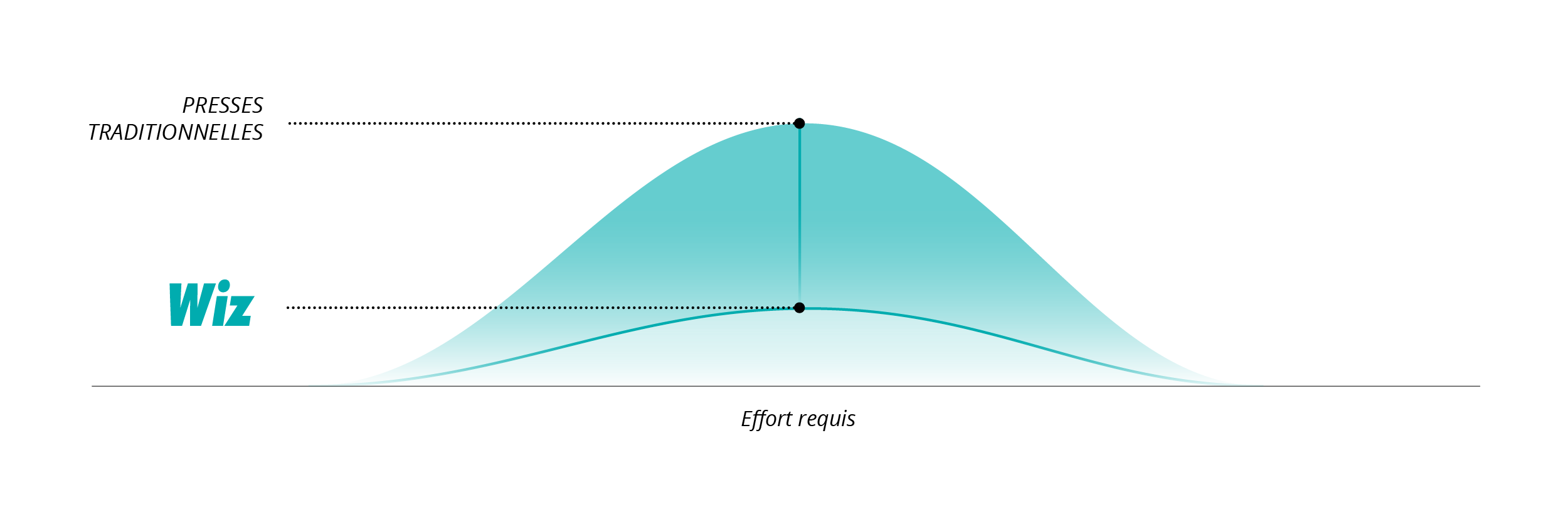 schema