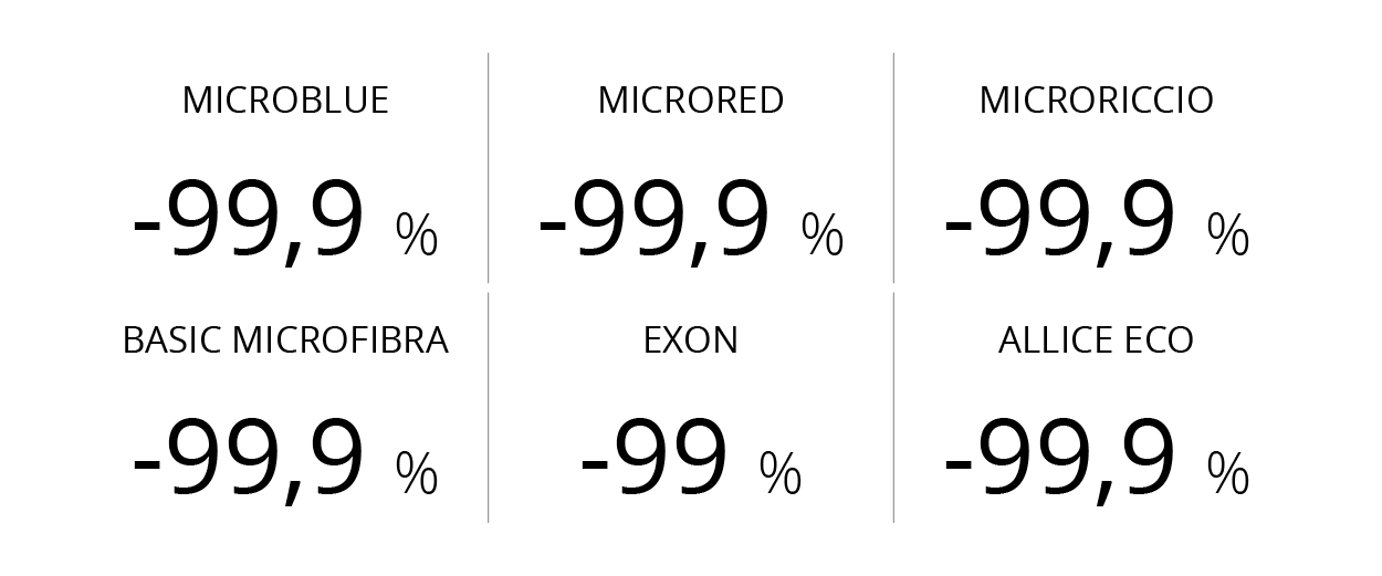 percentuali_A