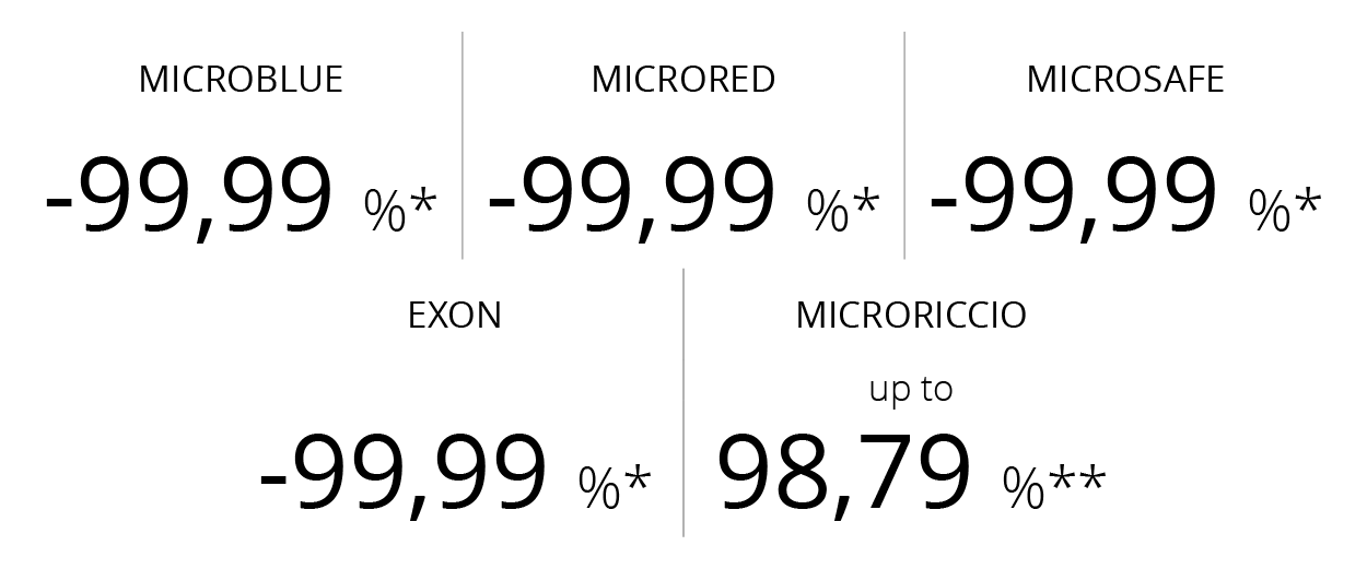percentuali_A
