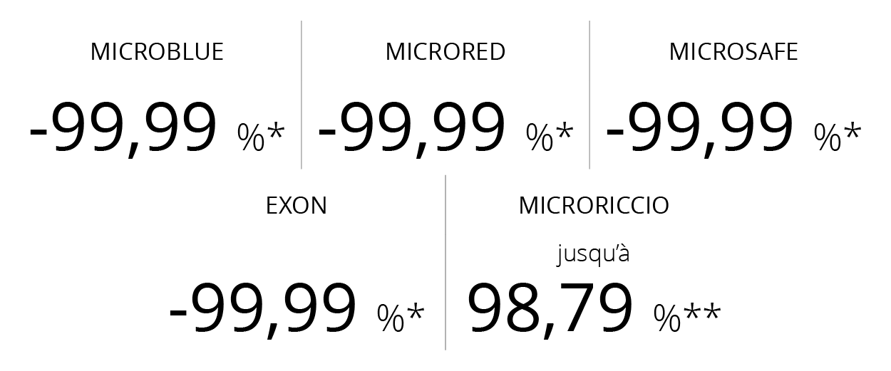 percentuali_A